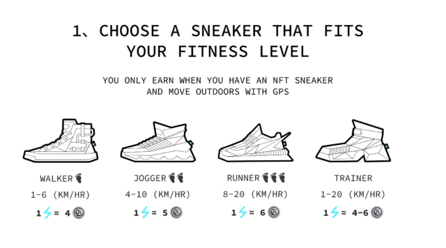 choose a sneakerの説明