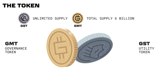 「GMT」「GNT」の説明