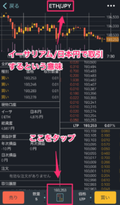 イーサリアム/日本円の取引画面